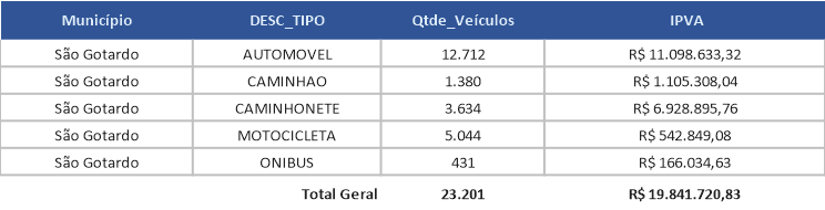 tabela ipva