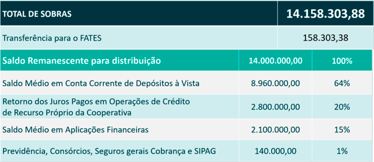 tabela sicoob