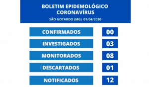 Boletim epidemiológico Coronavírus